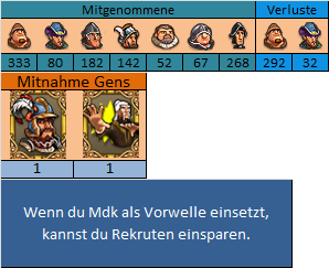 Auswahl_Einheiten_komplett